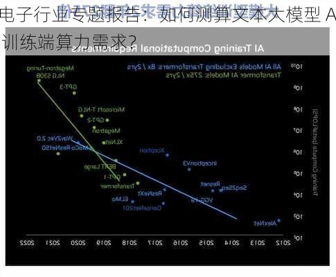 电子行业专题报告：如何测算文本大模型 AI训练端算力需求？