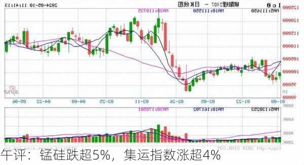 午评：锰硅跌超5%，集运指数涨超4%