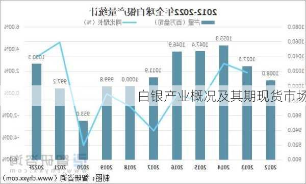 白银产业概况及其期现货市场