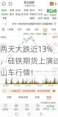 两天大跌近13%，硅铁期货上演过山车行情！