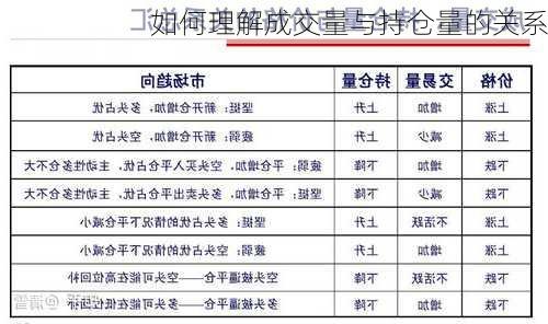 如何理解成交量与持仓量的关系