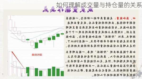 如何理解成交量与持仓量的关系