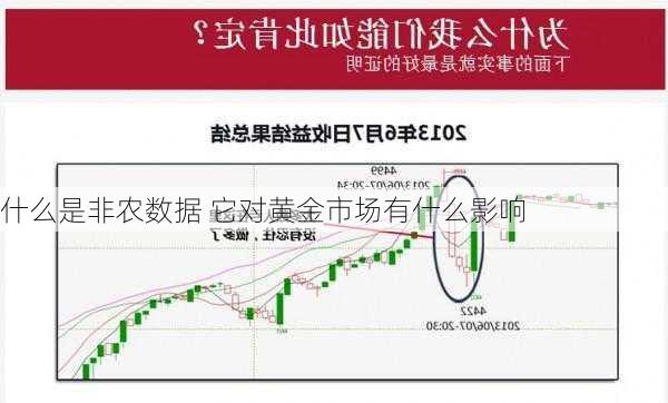 什么是非农数据 它对黄金市场有什么影响