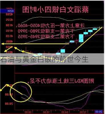 石油与黄金白银的前世今生