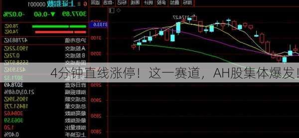 4分钟直线涨停！这一赛道，AH股集体爆发！