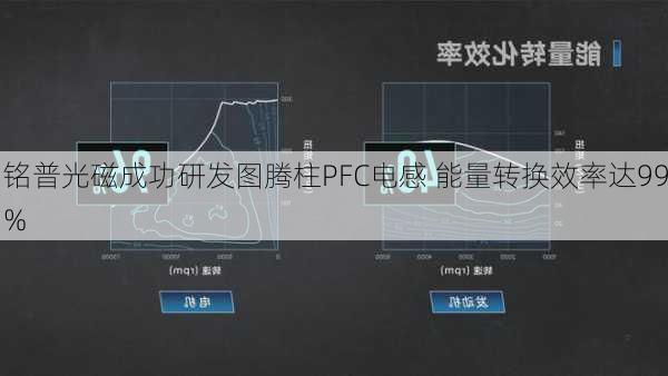 铭普光磁成功研发图腾柱PFC电感 能量转换效率达99%