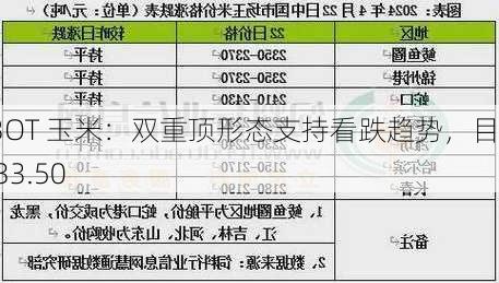 CBOT 玉米：双重顶形态支持看跌趋势，目标 433.50