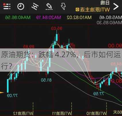 原油期货：跌幅 4.27%，后市如何运行？