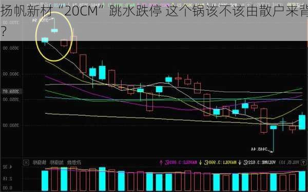 扬帆新材“20CM”跳水跌停 这个锅该不该由散户来背？