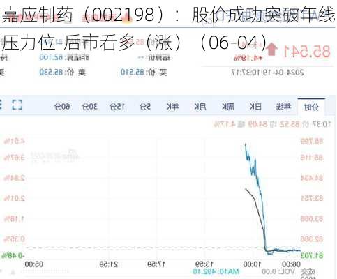 嘉应制药（002198）：股价成功突破年线压力位-后市看多（涨）（06-04）