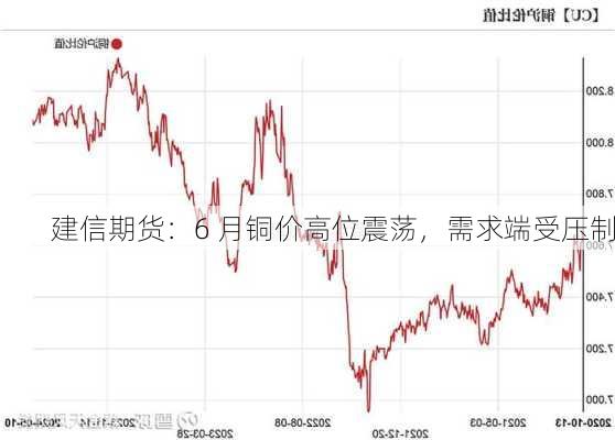 建信期货：6 月铜价高位震荡，需求端受压制