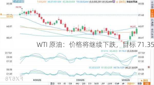 WTI 原油：价格将继续下跌，目标 71.35