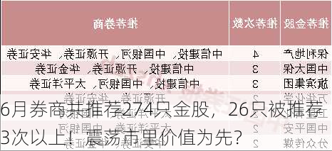 6月券商共推荐274只金股，26只被推荐3次以上！震荡市里价值为先？