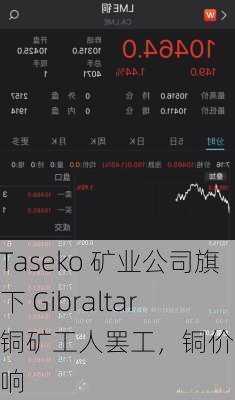 Taseko 矿业公司旗下 Gibraltar 铜矿工人罢工，铜价或受影响