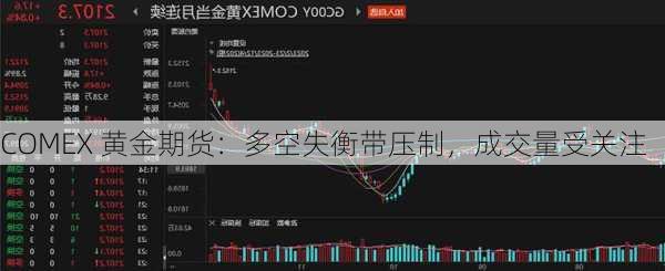 COMEX 黄金期货：多空失衡带压制，成交量受关注