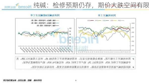 纯碱：检修预期仍存，期价大跌空间有限