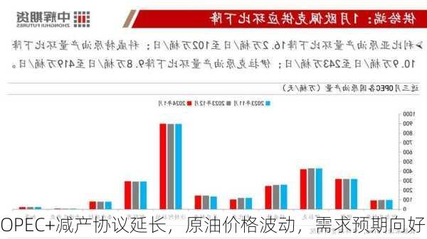 OPEC+减产协议延长，原油价格波动，需求预期向好