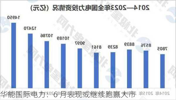 华能国际电力：6 月表现或继续跑赢大市