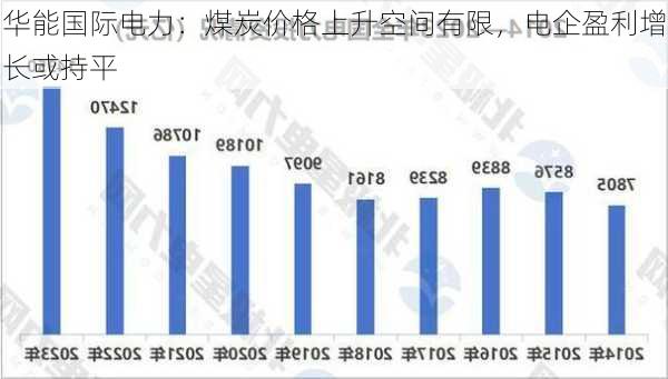 华能国际电力：煤炭价格上升空间有限，电企盈利增长或持平