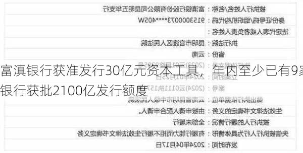 富滇银行获准发行30亿元资本工具，年内至少已有9家银行获批2100亿发行额度