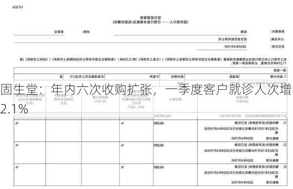 固生堂：年内六次收购扩张，一季度客户就诊人次增长42.1%