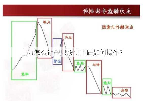 主力怎么让一只股票下跌如何操作？