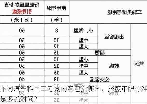 不同汽车科目二考试内容包括哪些，报废年限标准是多长时间？