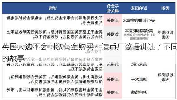 英国大选不会刺激黄金购买？造币厂数据讲述了不同的故事