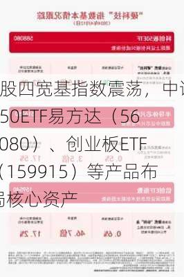 A股四宽基指数震荡，中证A50ETF易方达（563080）、创业板ETF（159915）等产品布局核心资产