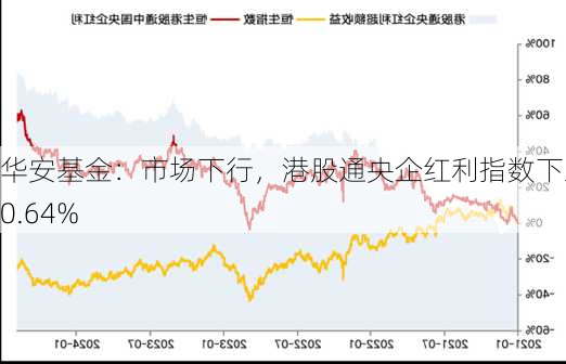 华安基金：市场下行，港股通央企红利指数下跌0.64%