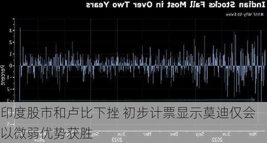 印度股市和卢比下挫 初步计票显示莫迪仅会以微弱优势获胜