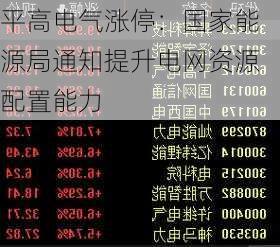 平高电气涨停：国家能源局通知提升电网资源配置能力