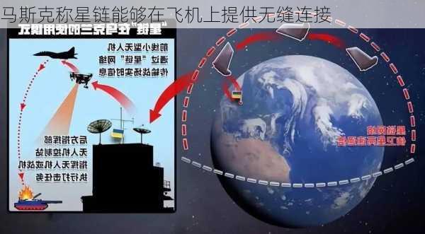 马斯克称星链能够在飞机上提供无缝连接