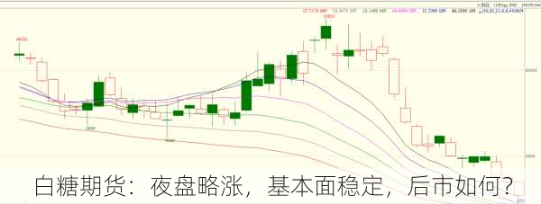 白糖期货：夜盘略涨，基本面稳定，后市如何？