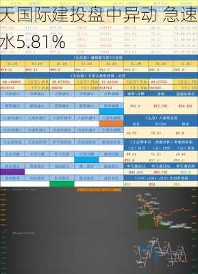 昊天国际建投盘中异动 急速跳水5.81%