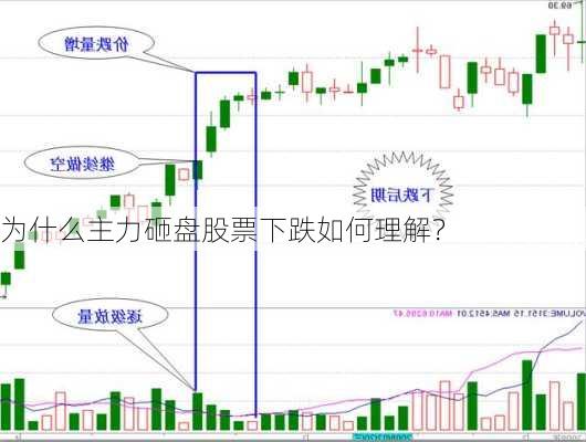 为什么主力砸盘股票下跌如何理解？