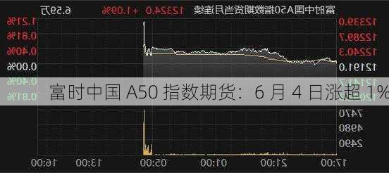 富时中国 A50 指数期货：6 月 4 日涨超 1%