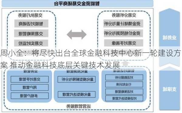 周小全：将尽快出台全球金融科技中心新一轮建设方案 推动金融科技底层关键技术发展