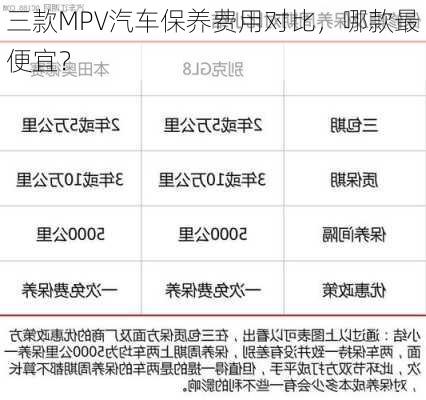 三款MPV汽车保养费用对比，哪款最便宜？