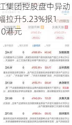 东江集团控股盘中异动 大幅拉升5.23%报1.910港元