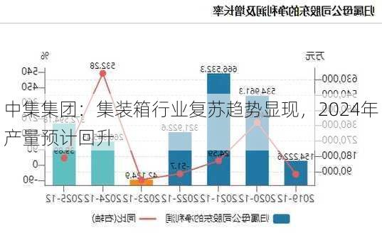 中集集团：集装箱行业复苏趋势显现，2024年产量预计回升