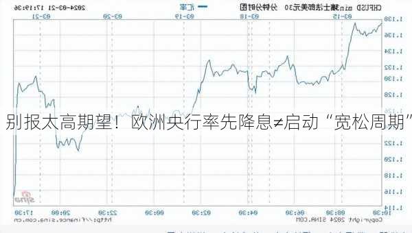 别报太高期望！欧洲央行率先降息≠启动“宽松周期”