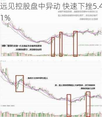 远见控股盘中异动 快速下挫5.41%