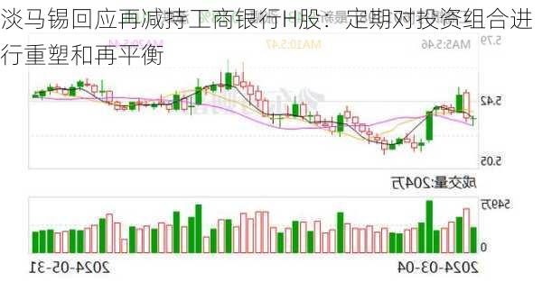 淡马锡回应再减持工商银行H股：定期对投资组合进行重塑和再平衡