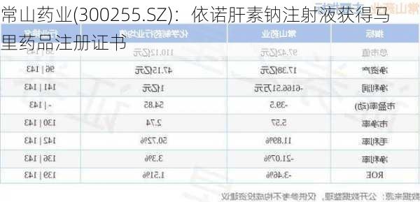 常山药业(300255.SZ)：依诺肝素钠注射液获得马里药品注册证书