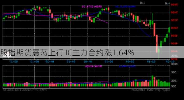 股指期货震荡上行 IC主力合约涨1.64%