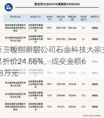 新三板创新层公司石金科技大宗交易折价24.66%，成交金额638万元