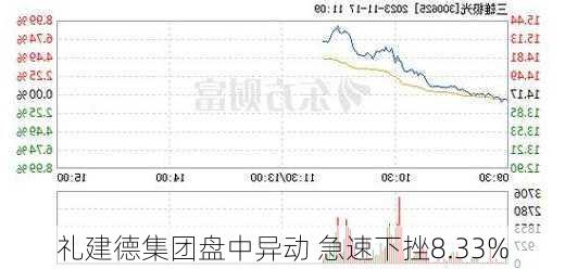 礼建德集团盘中异动 急速下挫8.33%