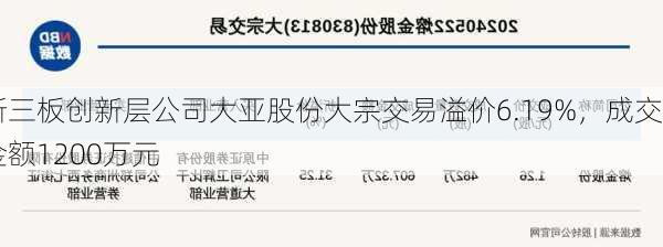 新三板创新层公司大亚股份大宗交易溢价6.19%，成交金额1200万元