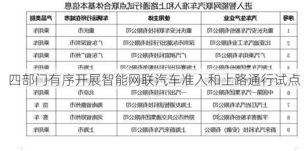 四部门有序开展智能网联汽车准入和上路通行试点